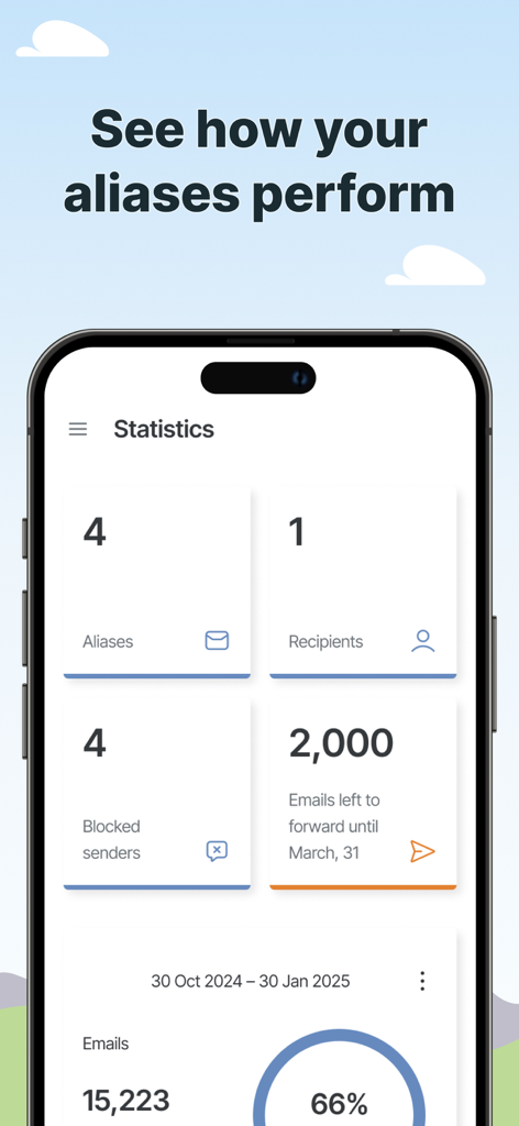 AdGuard Mail & Temp Mail - AdGuard Mail app statistics screen showing performance metrics for email aliases and blocked senders on a mobile device
