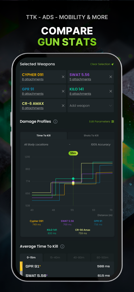 CODMunity: Warzone & BO7 Meta - Weapon comparison screen with time to kill graphs and stats for Warzone and BO7