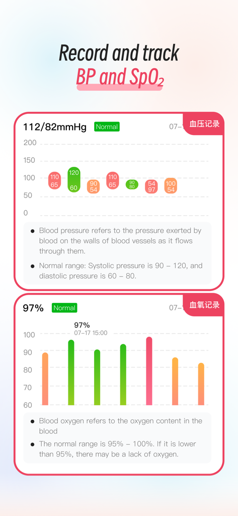 PulseWarden - PulseWarden app interface showing historical charts for blood pressure and blood oxygen levels with health status labels.