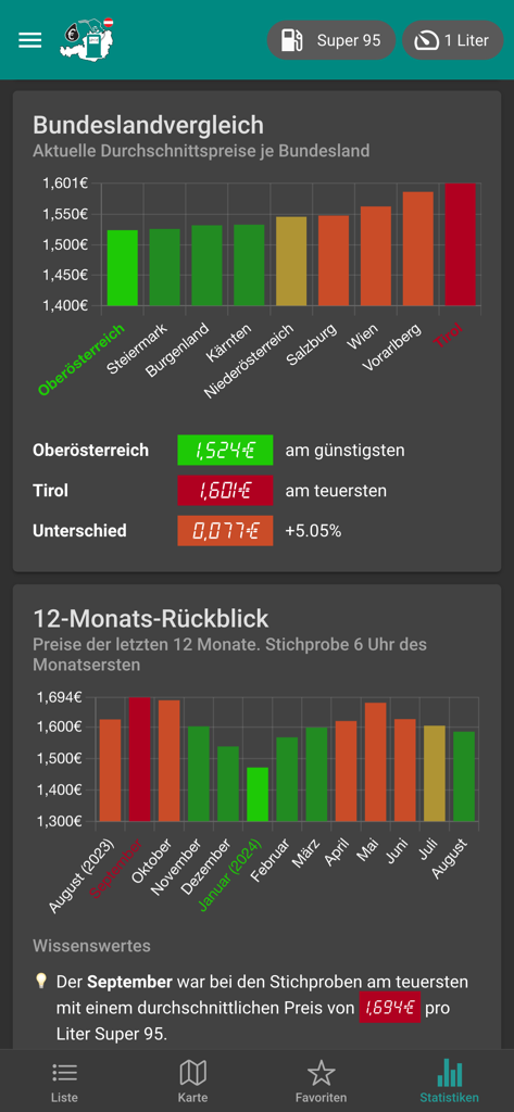 Precios de Combustible Austria aplicación que muestra estadísticas de precios de combustible por estado y gráficos de historial de precios anual.