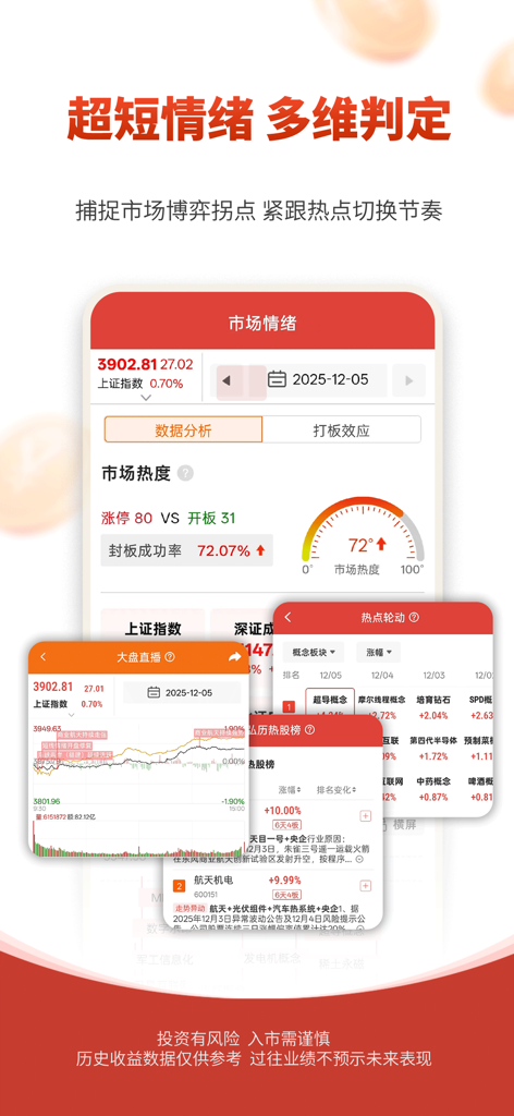 Mobile dashboard of Hongli Investment Education app displaying market heat dial, real-time stock charts, and hot sector rankings in Chinese.