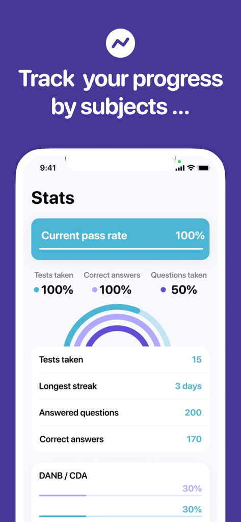 DANB CDA Practice Test - Statistics dashboard of the DANB CDA Practice Test app showing pass rate and exam progress