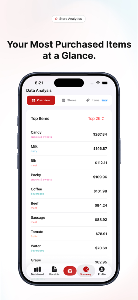 Groceries Tracker AI - A data analysis screen in the Groceries Tracker AI app showing a list of most purchased items and their total costs