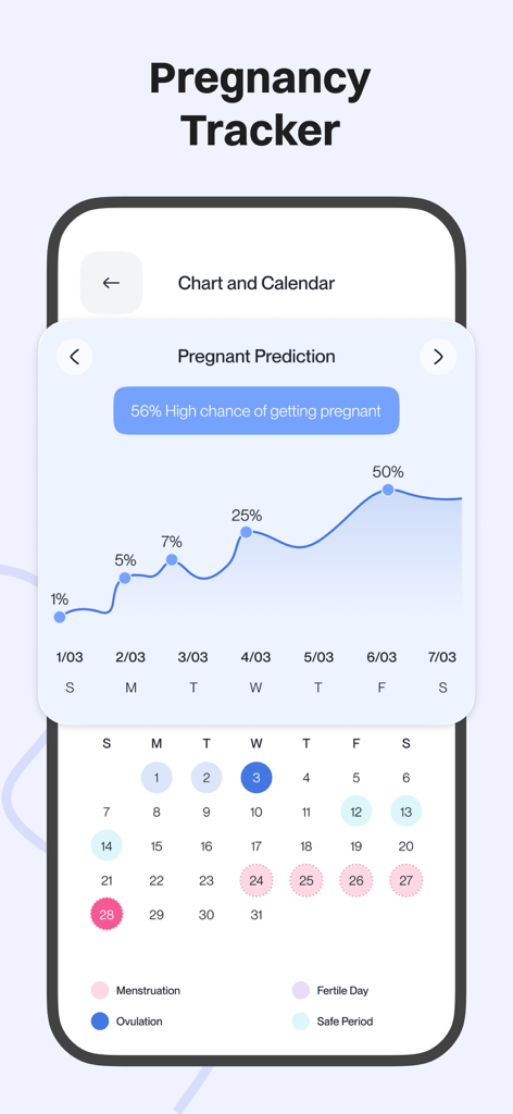 Simple Period Track +Ovulation - Gráfico de predicción de embarazo e interfaz de calendario de fertilidad de la app Simple Period Track