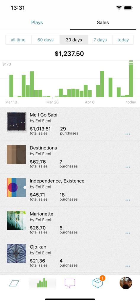 Dashboard dell'app mobile Bandcamp per Artisti che mostra le statistiche sui ricavi e le vendite delle tracce