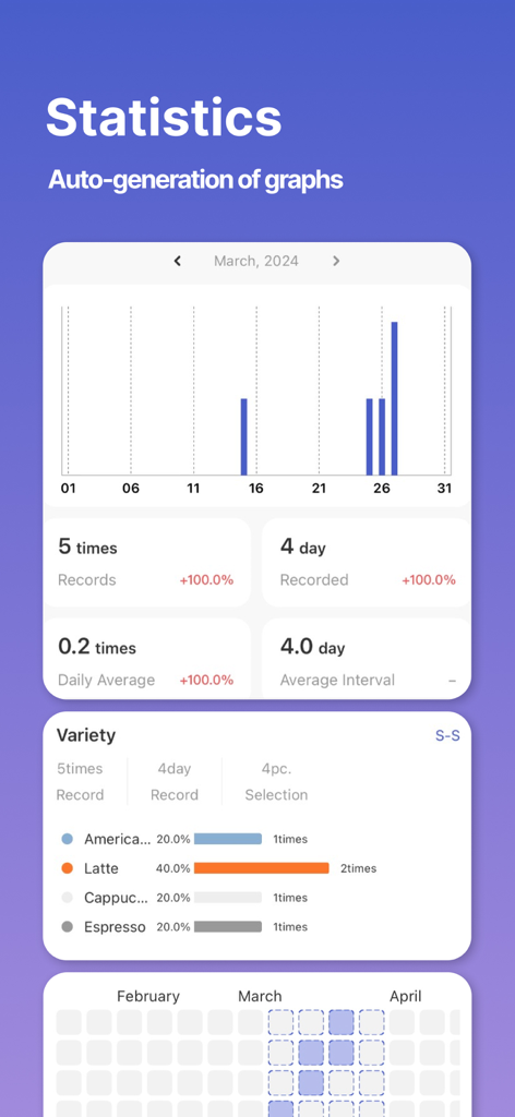 MarkTimes app interface showing automated statistics and bar charts for habit tracking including coffee consumption variety
