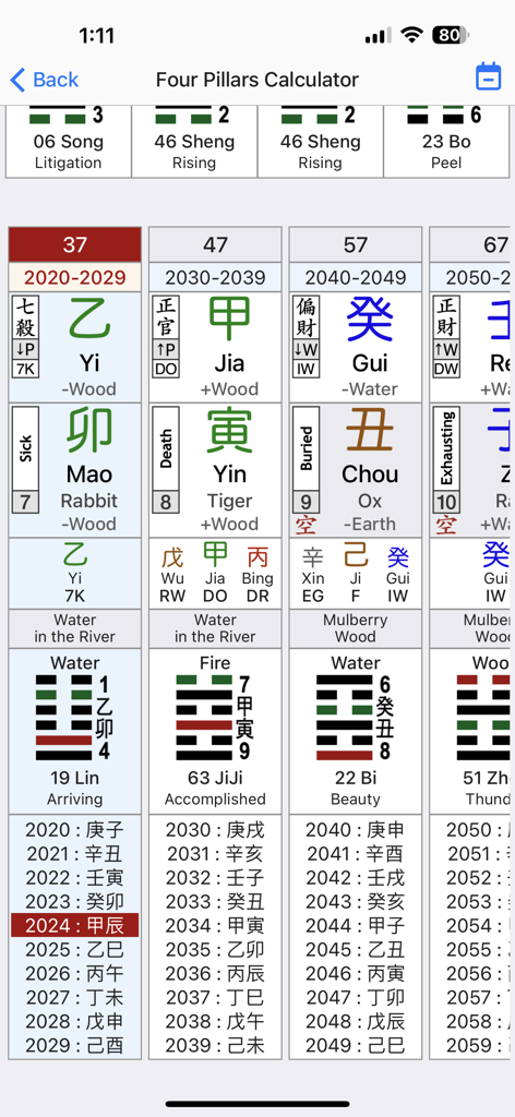 A detailed Chinese astrology chart from the Destiny Stars Astrology app Four Pillars Calculator showing luck cycles and planetary signs
