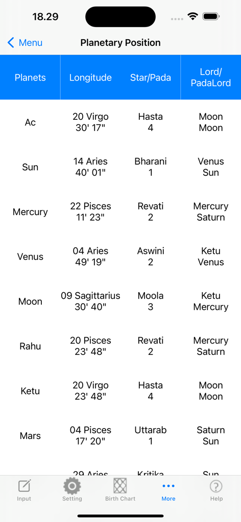 iHoroscope Vedic - A detailed table showing planetary positions with longitude and star pada information in the iHoroscope Vedic app.