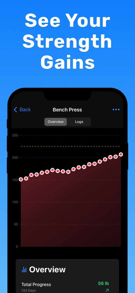 One Rep Max: 1RM Calculator - Graphique de progression de la force au développé couché et aperçu des gains totaux