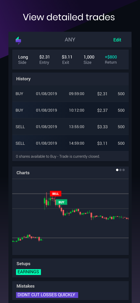 TraderSync app interface displaying detailed trade history transaction logs and performance charts with mistake tagging