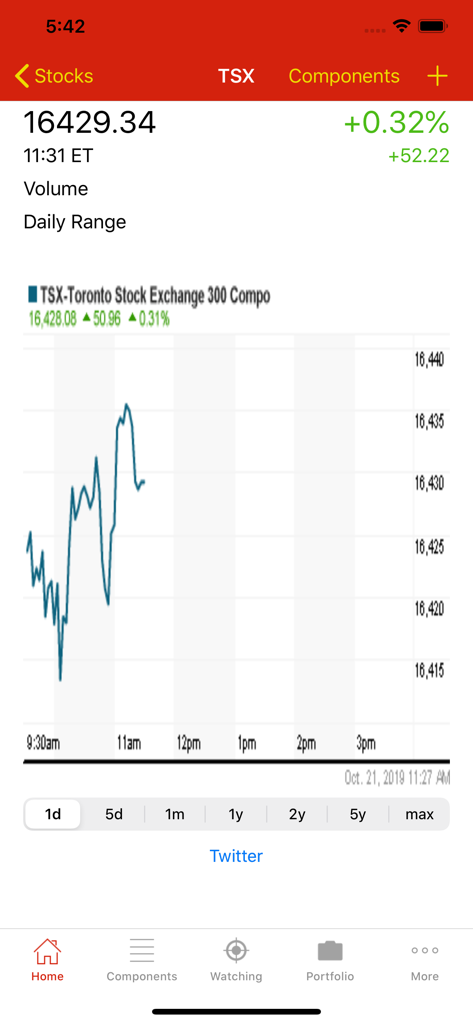 Stocks TSX Index Canada Market - Mobile app interface displaying the Toronto Stock Exchange index value with a daily price performance line chart