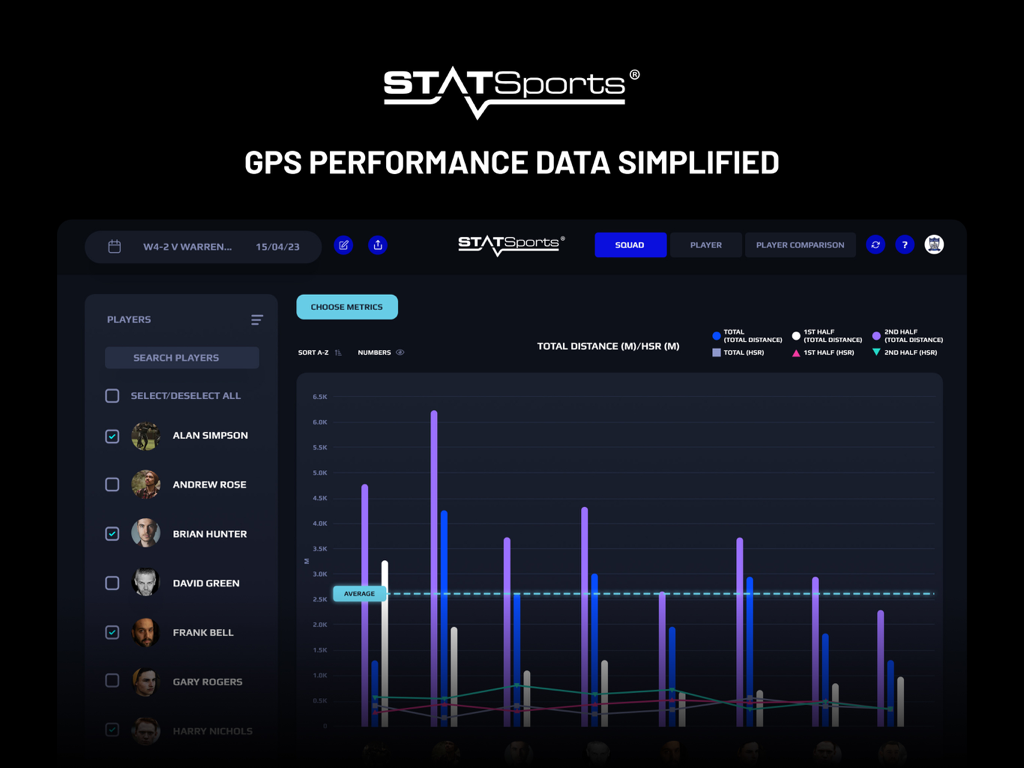 Apex Coach Series - STATSports Apex Coach Seriesのチームパフォーマンスダッシュボード。総走行距離とハイスピードランニングのデータが表示されています。