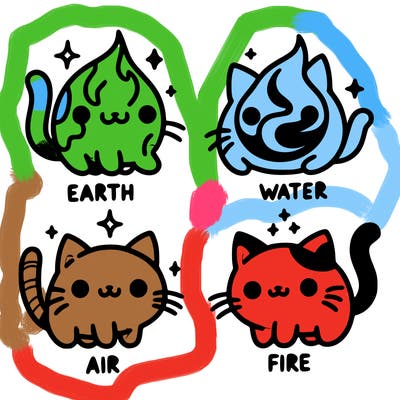 4 cats that represent the different elements, earth, water, air, and fire
