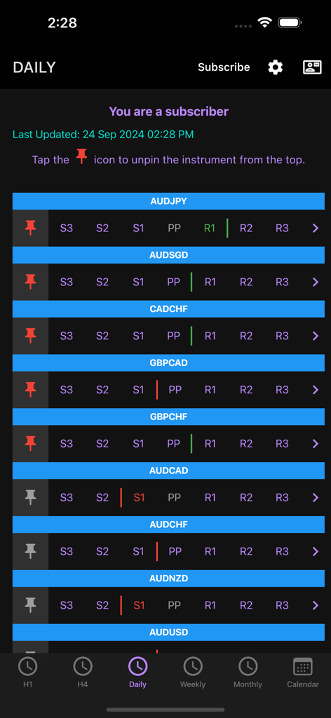Daily pivot point and support resistance levels for forex pairs on the Easy Pivot Point app dashboard
