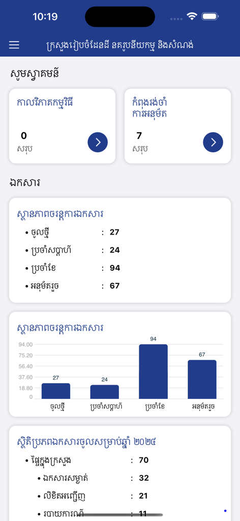 E-Admin - E-Admin app dashboard displaying administrative document statistics and bar charts