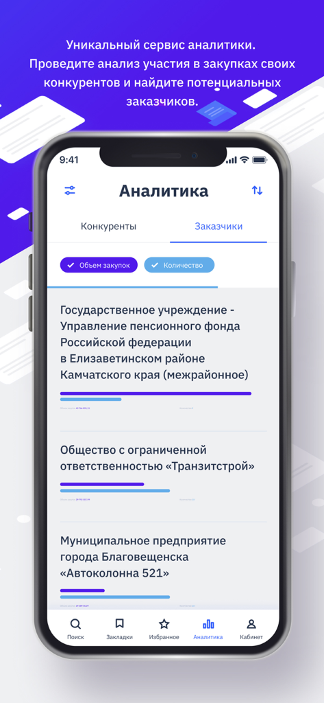 ЕИС - Analytics screen of the EIS app showing procurement data and a list of customers for market analysis.