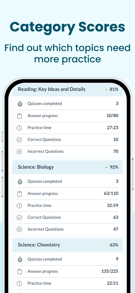 ATI TEAS EXAM PREP | 2026 - A mobile app screen showing detailed study progress and category scores for the ATI TEAS exam