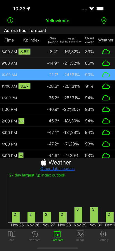 Aurora Map: Aurora All - Pronóstico de horas de aurora y perspectiva del índice Kp de 27 días para Yellowknife.