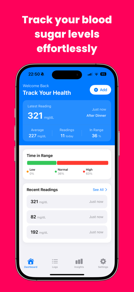 Blood Sugar Tracker: Bsugra - Vista del panel de la aplicación Blood Sugar Tracker que muestra los niveles de glucosa, promedios y estadísticas de tiempo en rango en un iPhone.