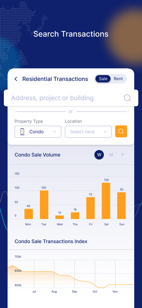 Aplicativo RealAgent mostrando pesquisa de transações residenciais com gráficos de volume de vendas de condomínios e tendências de preços