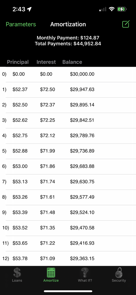 iLoan 앱의 상환 스케줄 테이블로 월별 지불액과 대출 잔액 내역을 보여줍니다.