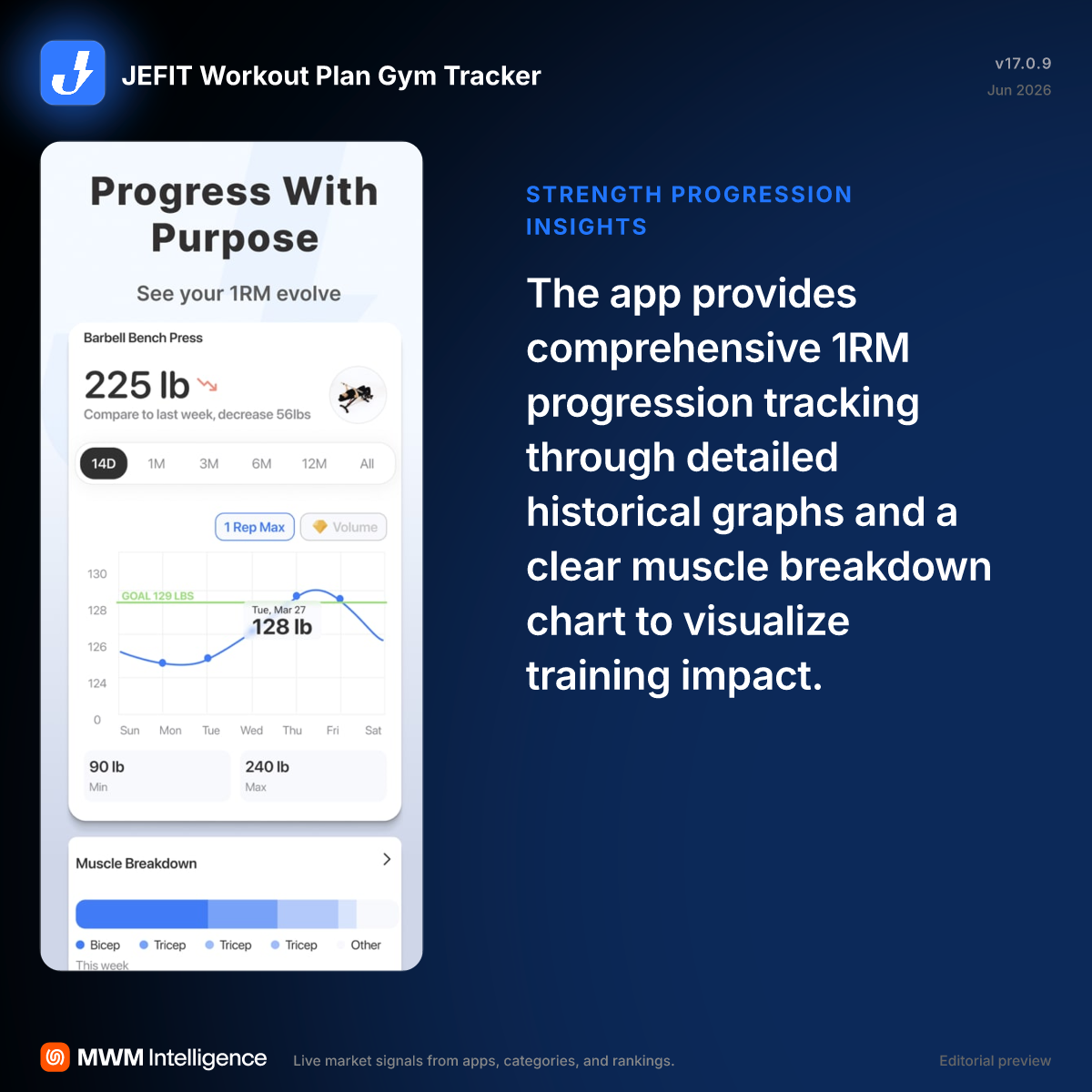 JEFIT Workout Plan Gym Tracker - Health & Fitness App | MWM
