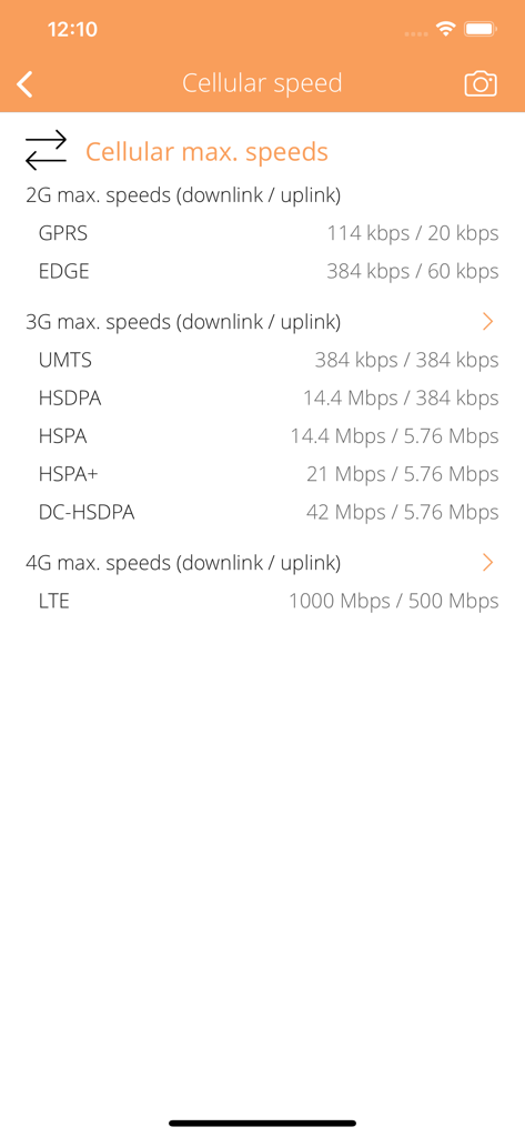 2G、3G、4Gセルラーネットワークテクノロジーの最大下りおよび上り速度の表。