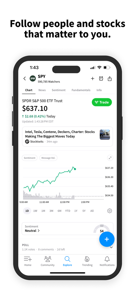 Stocktwits app interface displaying a live chart for SPY stock with price and sentiment metrics