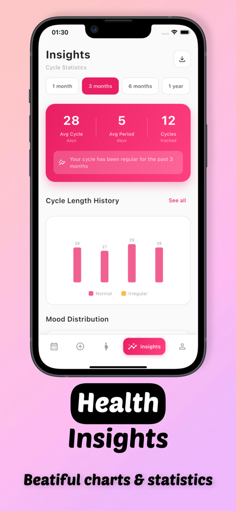 Elyra - Period & Pregnancy - 월경 주기 통계 및 기간 기록 차트를 보여주는 생리 주기 통찰력 화면