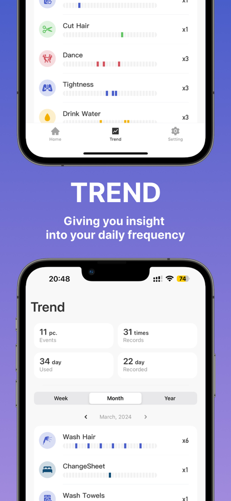 MarkTimes app interface showing trend statistics and daily frequency charts for tracking personal habits and household tasks