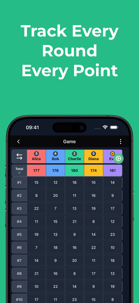 A mobile screenshot of Scory app showing a detailed round by round scoreboard for five players