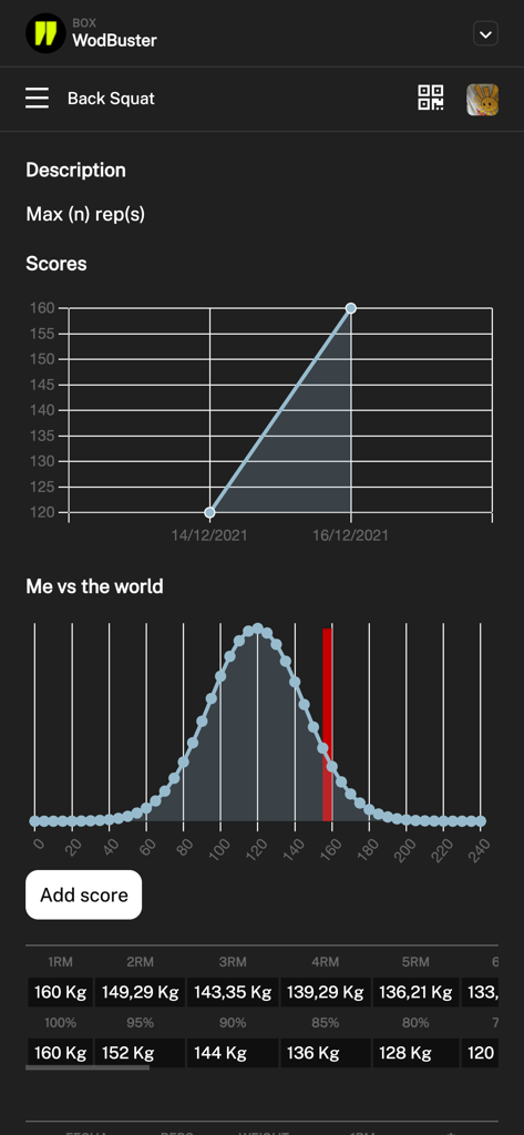 WodBuster - A performance tracking screen in the WodBuster app showing back squat scores and a community comparison graph.