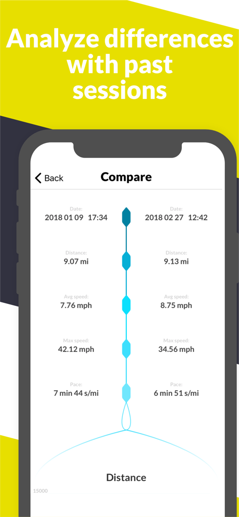 Distance Tracker All Sports - Comparação lado a lado de velocidade e distância entre duas sessões desportivas na aplicação