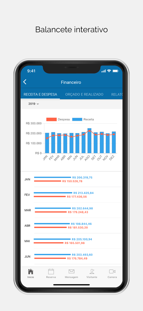Panel de control de la app móvil mostrando gráficos interactivos de ingresos y gastos de la propiedad