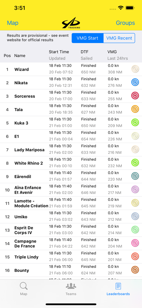 YB Races - YB Races app leaderboard showing rankings and race data