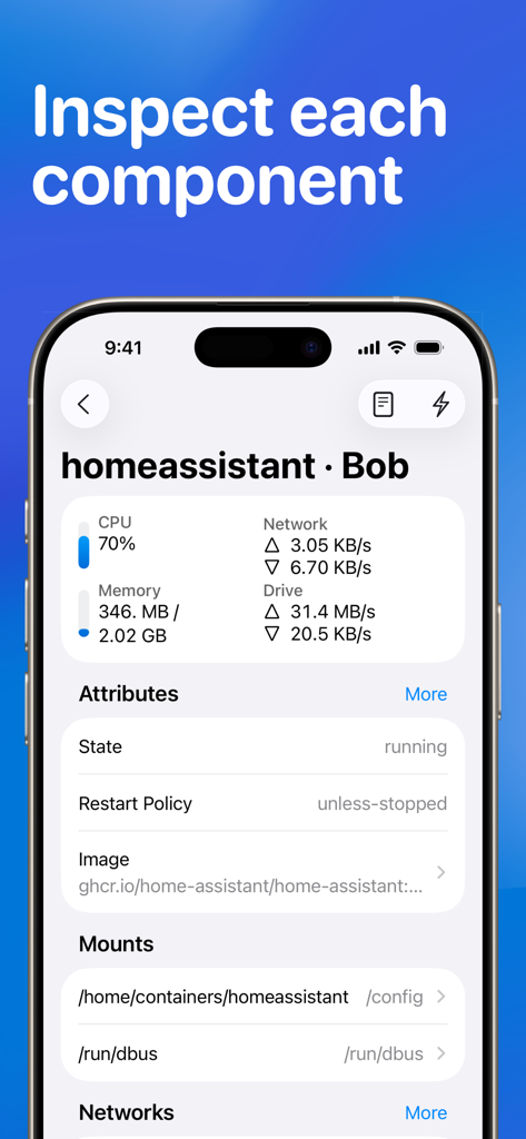 DockerコンテナのCPUおよびメモリ使用率を表示するWhaleDeckダッシュボード。