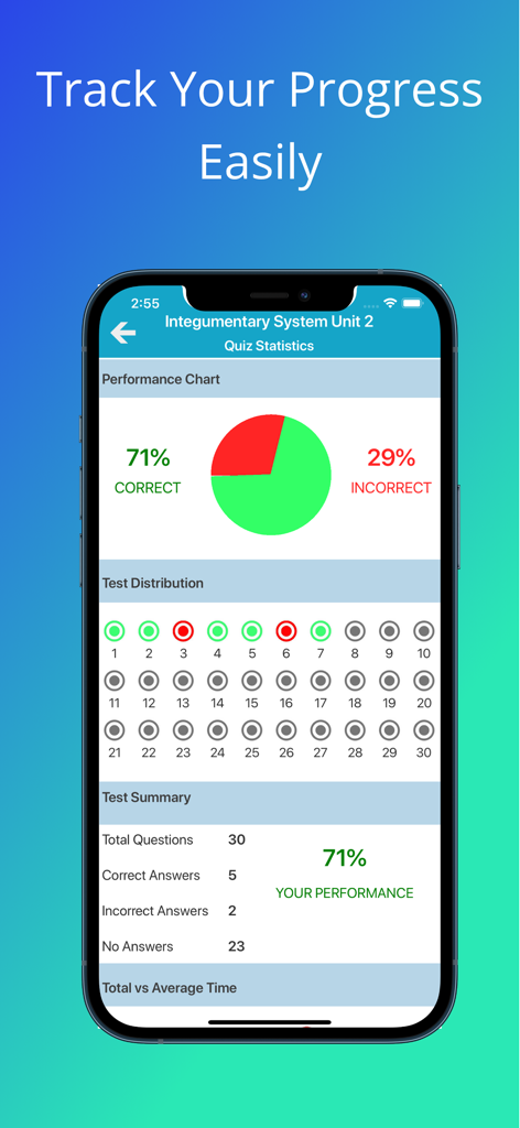 Quiz statistics dashboard showing performance charts and test results.