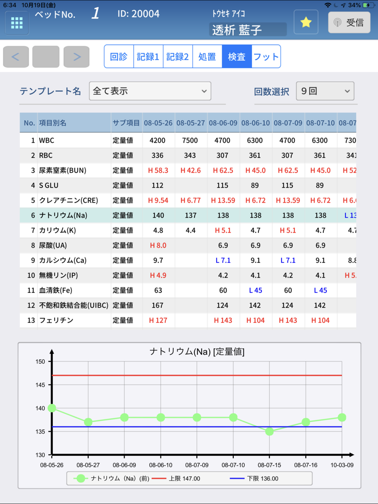 Panel de resultados de laboratorio clínicos en la aplicación STEP Tablet que muestra datos del paciente de diálisis y gráfico de niveles de sodio.