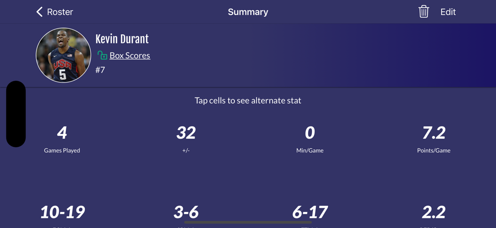 Una schermata di riepilogo delle statistiche dei giocatori di basket che mostra partite giocate, plus/minus e punti a partita