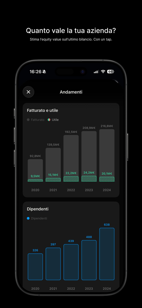 Saikoo - CRM - サイクーCRMアプリのインターフェース。収益と従業員数の財務成長チャートが表示されています。