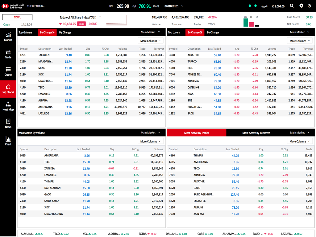 SAB Invest Tablet Trading App - Panel de la aplicación de trading en tablet SAB Invest que muestra los índices del mercado de valores saudí y las acciones con mayores ganancias.