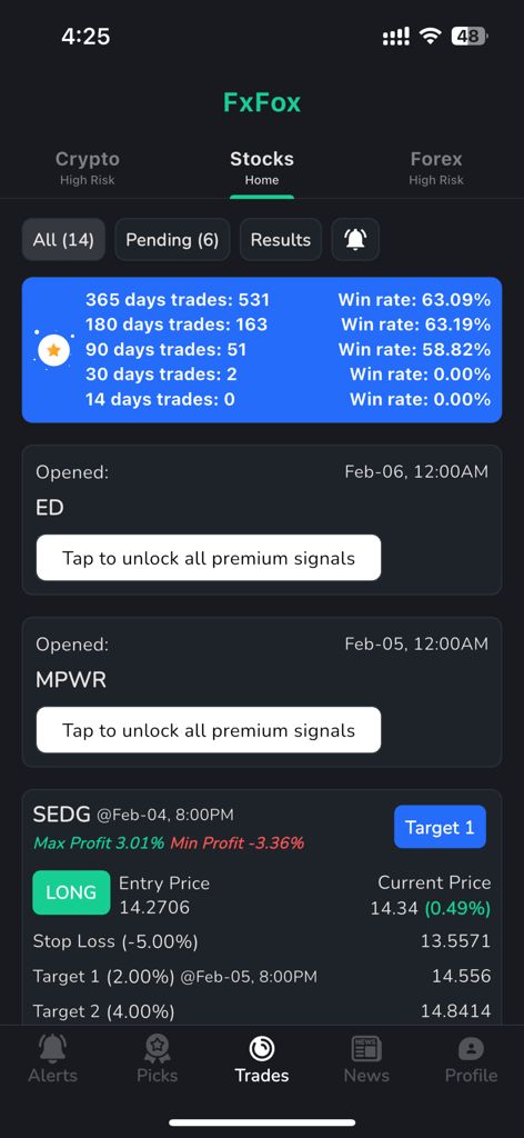 Eine mobile Oberfläche der FxFox-App, die Aktienhandelssignale und historische Gewinnraten-Statistiken anzeigt