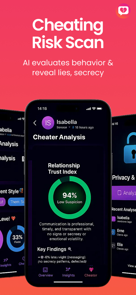 Red Flag: Chat Report Insights - Red Flag app interface showing a cheating risk scan results with a 94 percent low suspicion trust index
