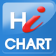 HiChart