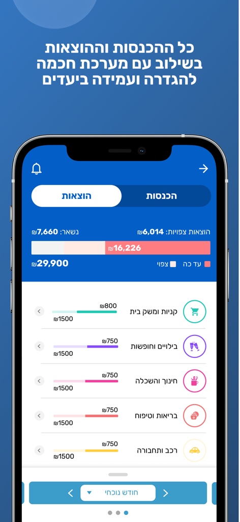 FamilyBiz - כסף ביטוח פנסיה - Mobile app dashboard of FamilyBiz showing categorized monthly expense tracking and budget progress bars