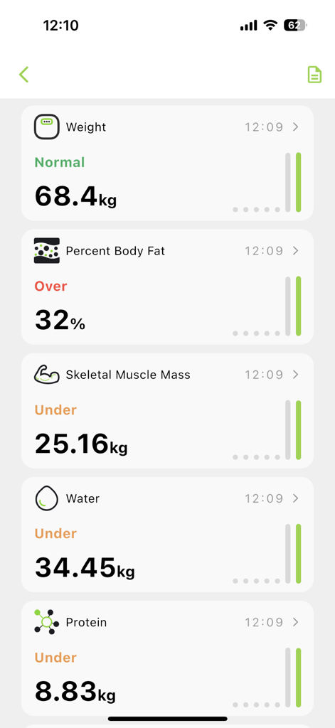 BodyPedia App-Dashboard mit detaillierten Körperzusammensetzungsmetriken, einschließlich Gewicht und Körperfettanteil.