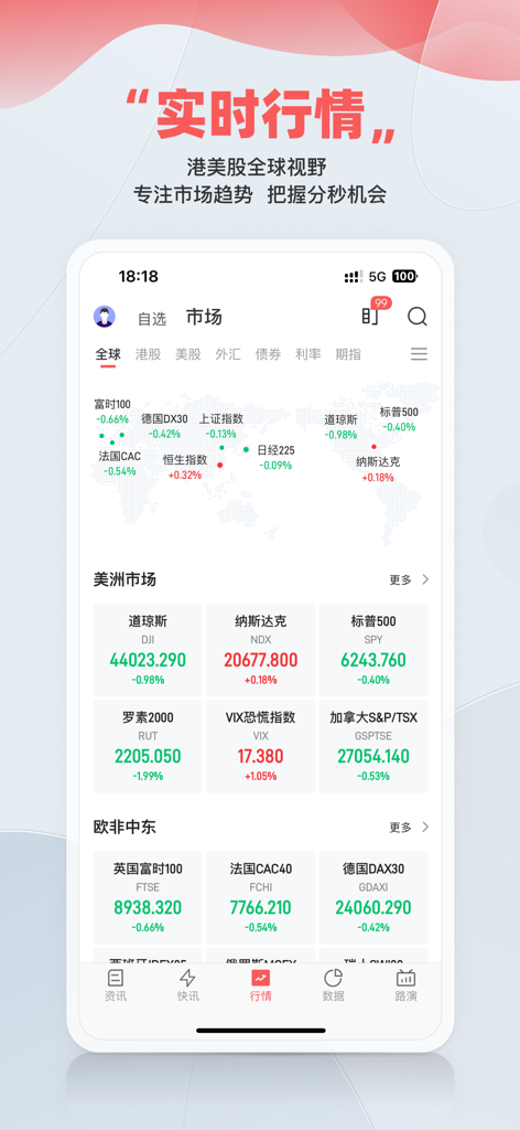 智通财经-连线全球资本市场 - Real-time global stock market indices on the Zhitong Caijing app dashboard.