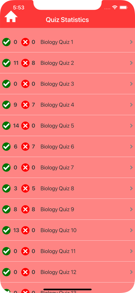 College Biology Quiz - Screen showing quiz statistics with correct and incorrect answer totals for various biology tests