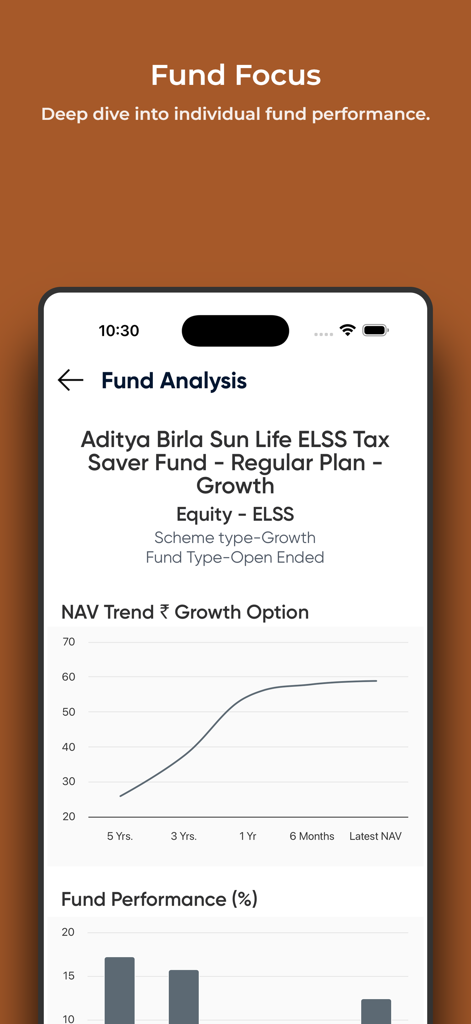 Advisor X By REDVision - Advisor X app screen showing detailed mutual fund analysis with NAV trend and performance charts