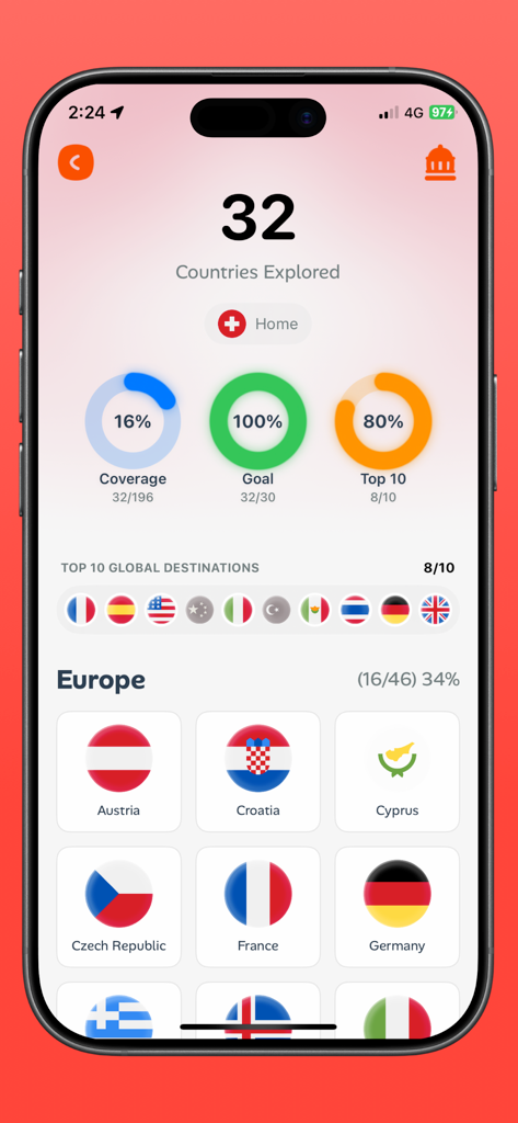 Panel de la aplicación móvil que muestra estadísticas de viajes que incluyen 32 países explorados y una cuadrícula de países europeos visitados con sus banderas.